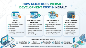 How Much Does Website Development Cost in Nepal